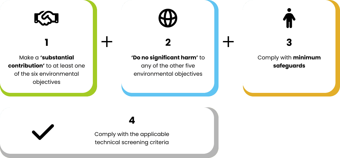 EU Taxonomy Conditions
