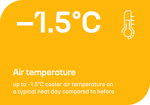 Lufttemperatur