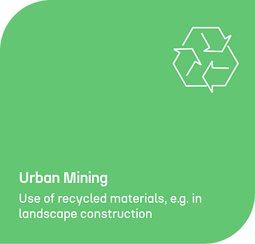 Urban Mining