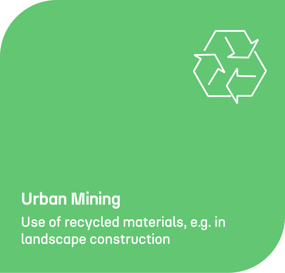 Urban Mining